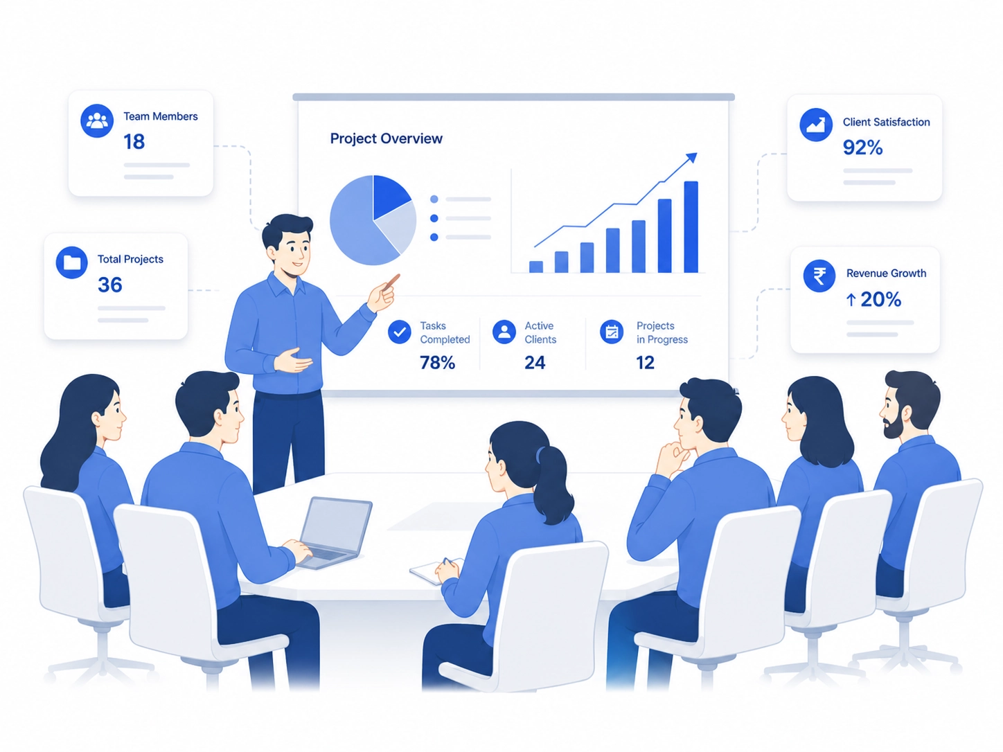 Growing Businesses