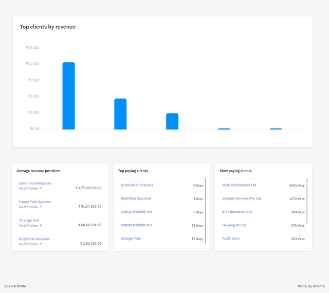 Client and payment insights that matter