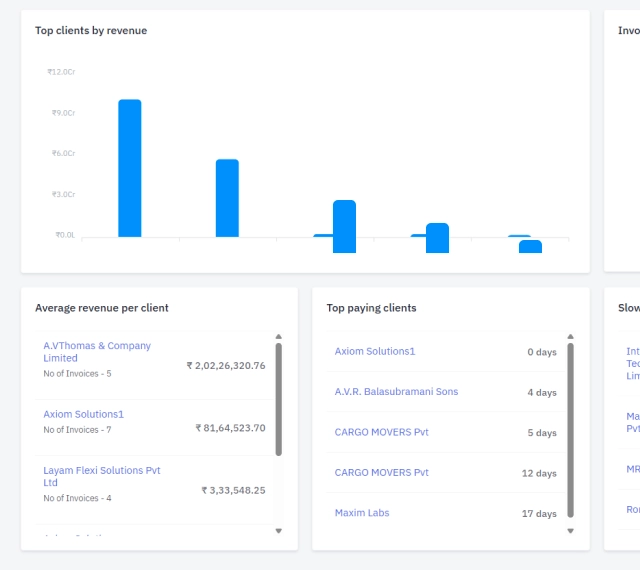 Clearer account contribution insights