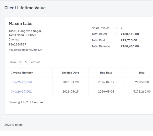 Better collections prioritization