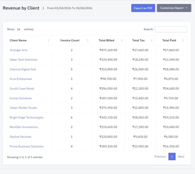 Better internal review workflows