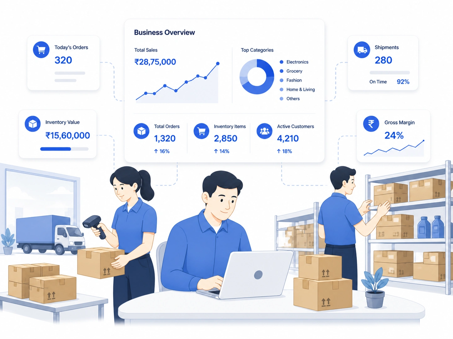 Retail, Trading, and Distribution Teams