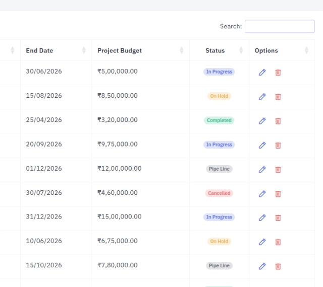 See project progress more clearly