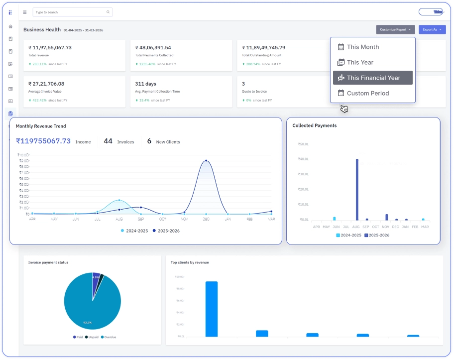 Business health reporting dashboard