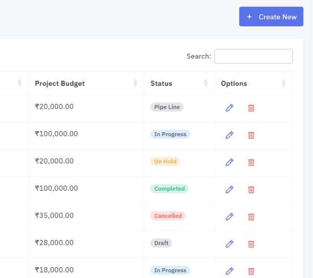 Reduce confusion across multiple projects